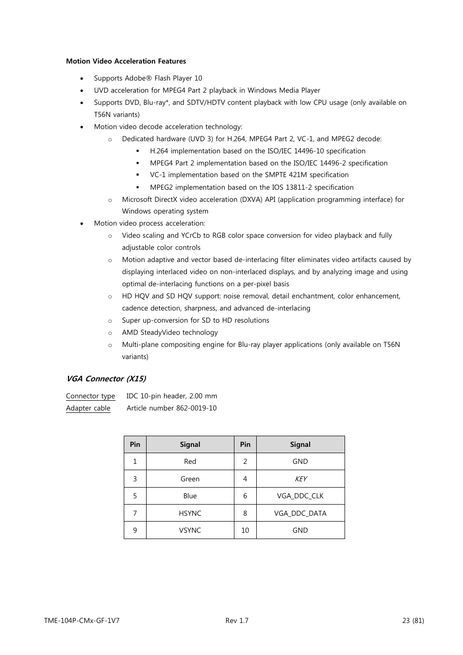 Vga connector (x15) | ADLINK CM3-GF User Manual | Page 31 / 93