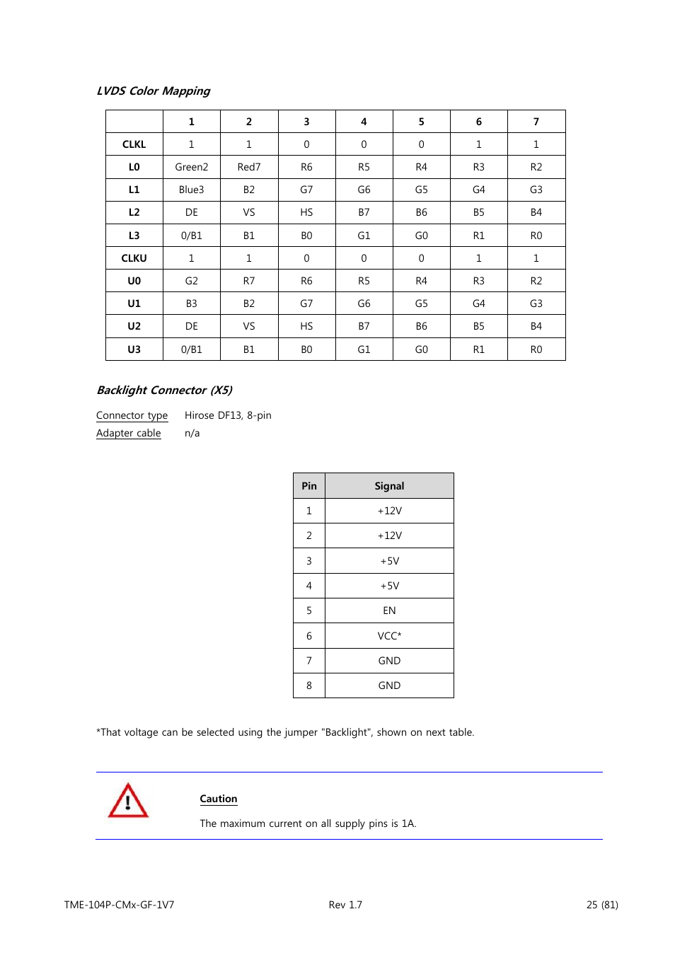 Lvds color mapping, Backlight connector (x5) | ADLINK CM3-GF User Manual | Page 33 / 93