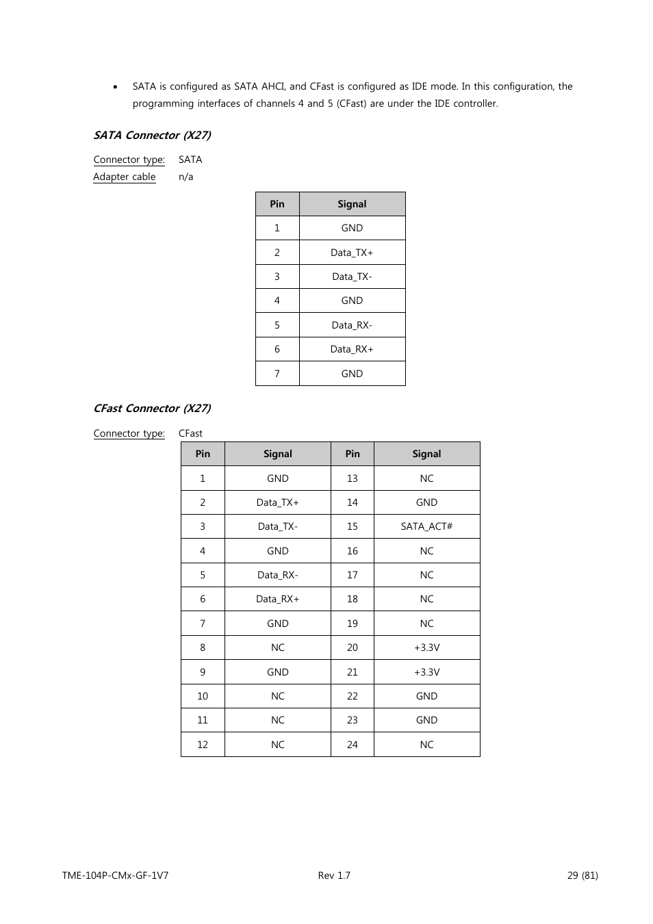 Sata connector (x27), Cfast connector (x27) | ADLINK CM3-GF User Manual | Page 37 / 93