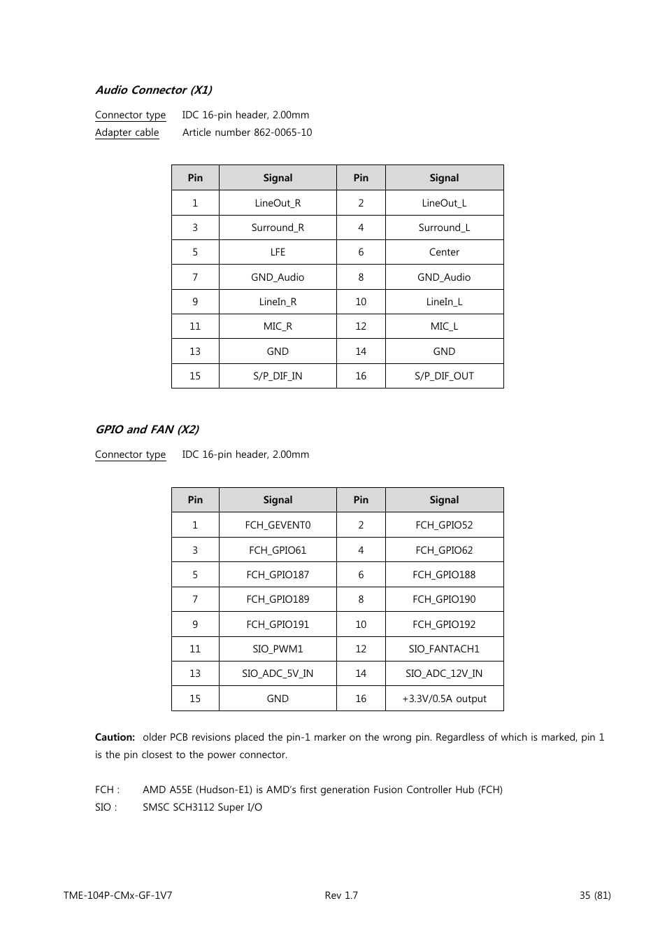 Audio connector (x1), Gpio and fan (x2) | ADLINK CM3-GF User Manual | Page 43 / 93