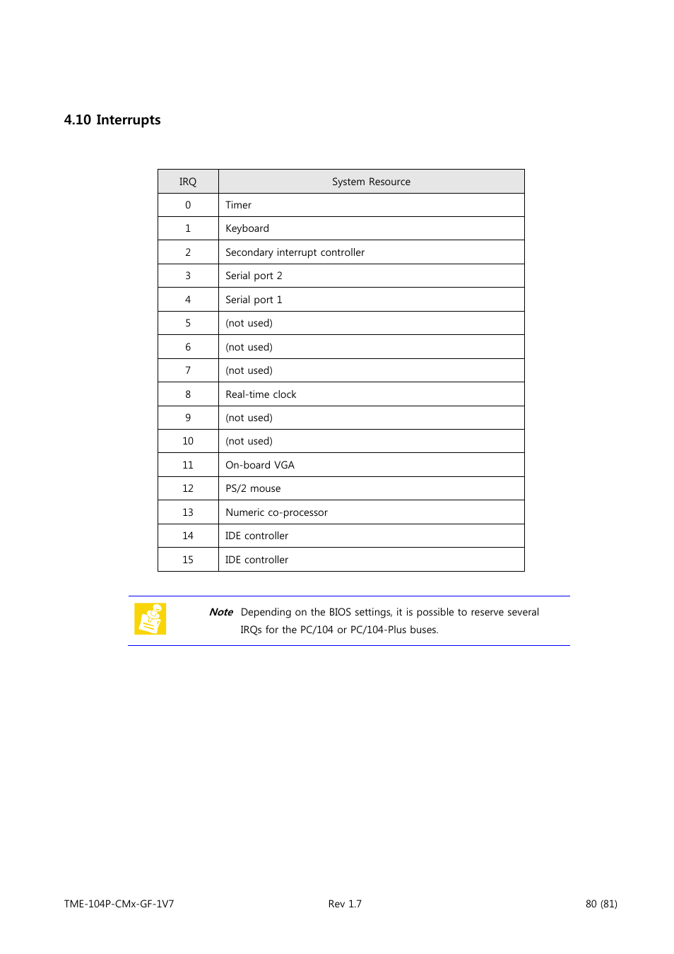 Interrupts, 10 interrupts | ADLINK CM3-GF User Manual | Page 88 / 93