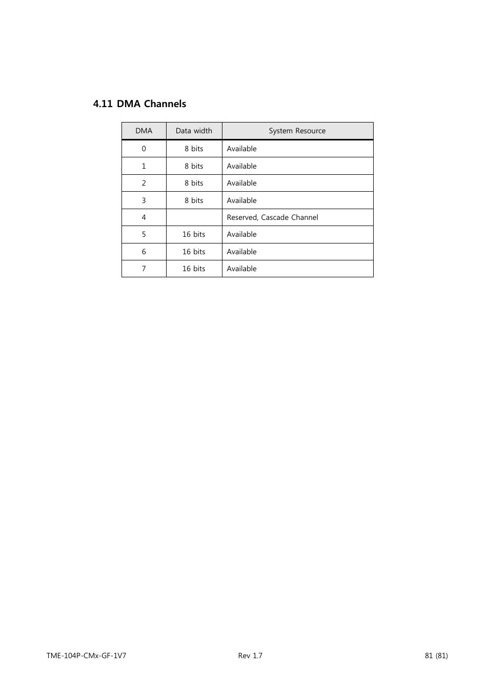 Dma channels, 11 dma channels | ADLINK CM3-GF User Manual | Page 89 / 93