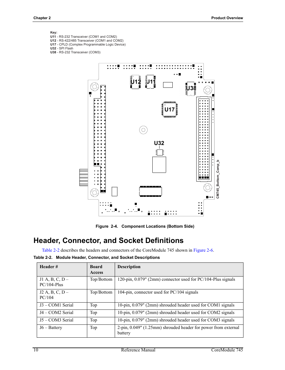 Header, connector, and socket definitions, Figure 2-4, Component locations (bottom side) | Table 2-2, Module header, connector, and socket descriptions | ADLINK CoreModule 745 User Manual | Page 16 / 56