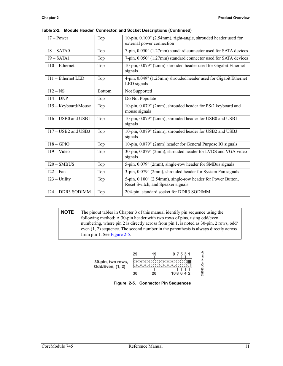 Figure 2-5, Connector pin sequences | ADLINK CoreModule 745 User Manual | Page 17 / 56