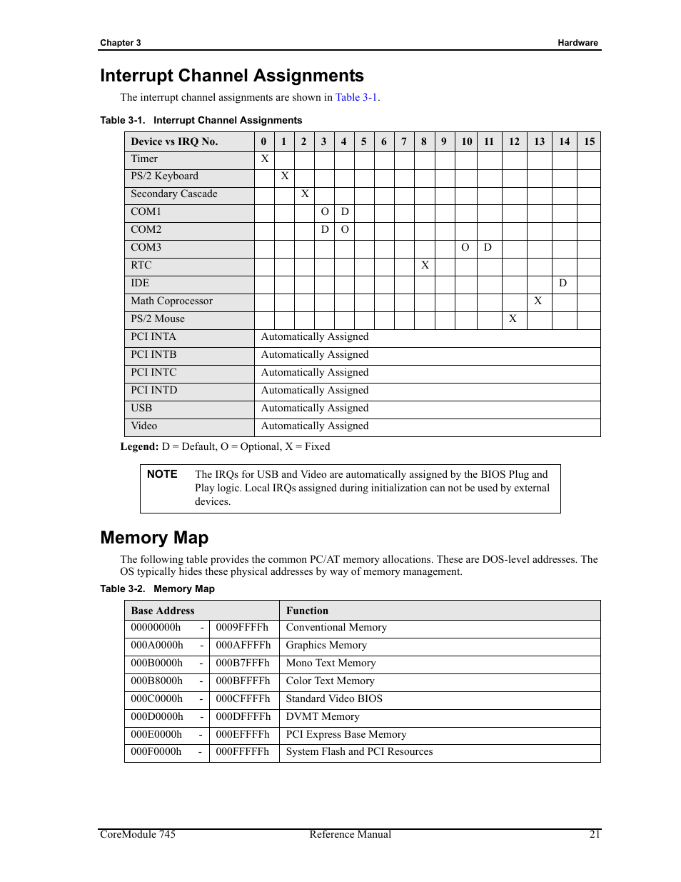 Interrupt channel assignments memory map, Table 3-1, Interrupt channel assignments | Table 3-2, Memory map | ADLINK CoreModule 745 User Manual | Page 27 / 56