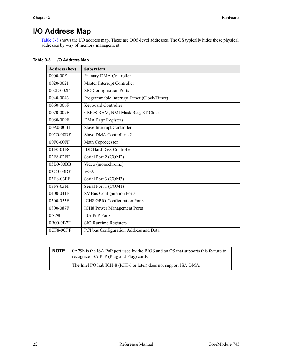 I/o address map, Table 3-3 | ADLINK CoreModule 745 User Manual | Page 28 / 56