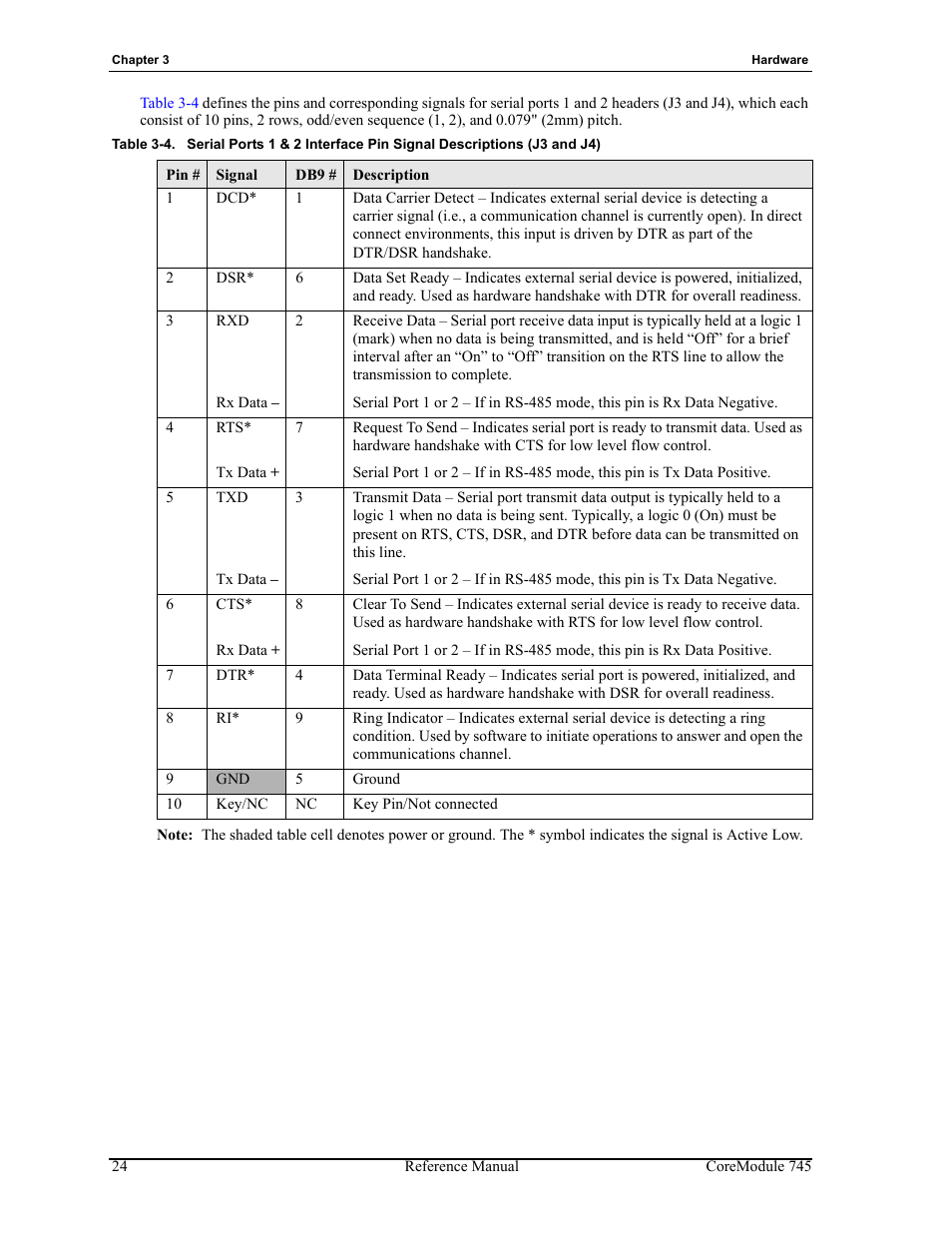 Table 3-4 | ADLINK CoreModule 745 User Manual | Page 30 / 56