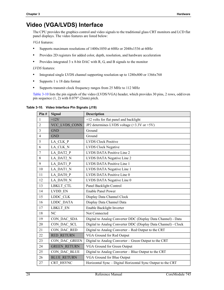 Table 3-10, Caption, Video (vga/lvds) interface | Video interface pin signals (j19) | ADLINK CoreModule 745 User Manual | Page 34 / 56