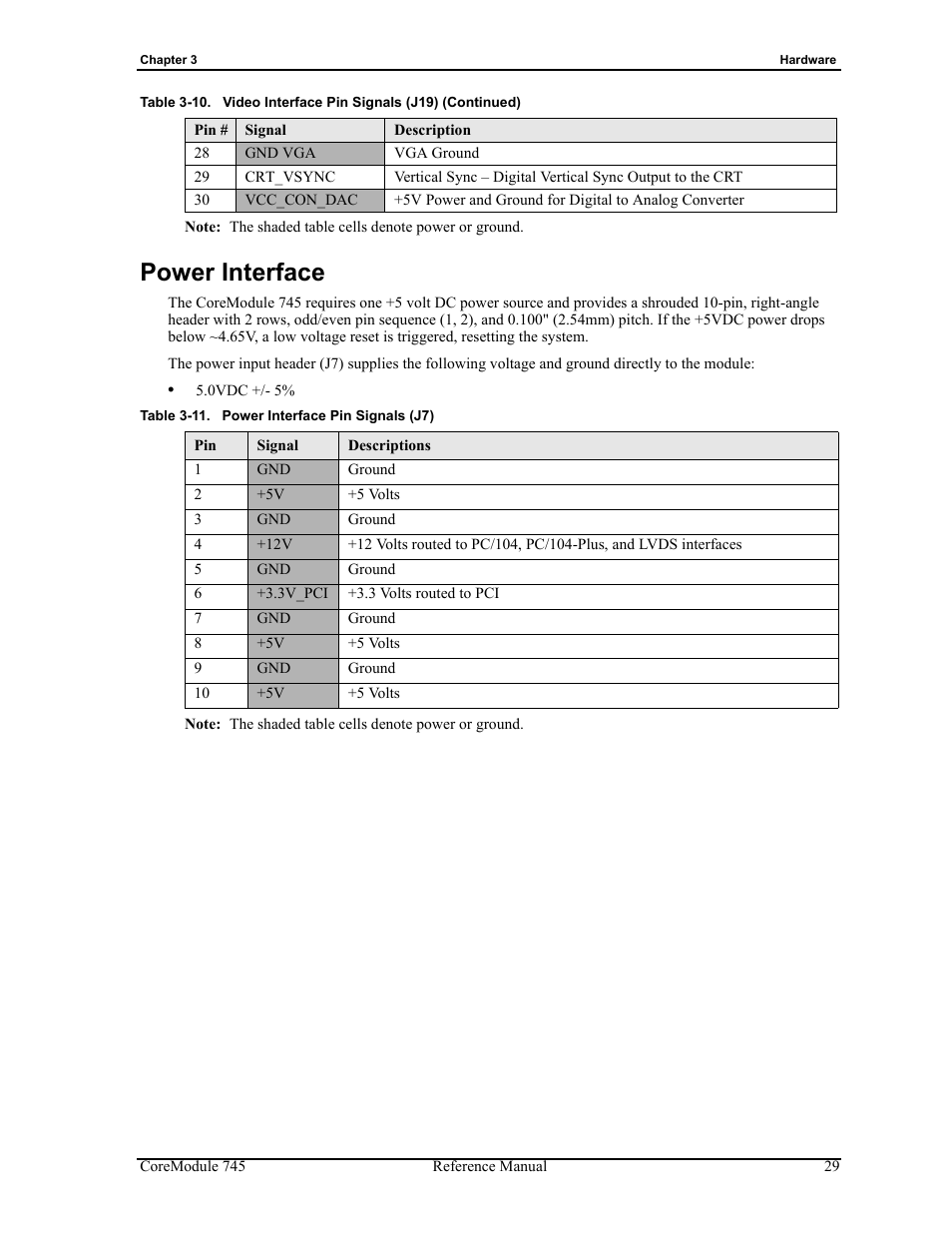 Power interface, Table 3-11, Power interface pin signals (j7) | ADLINK CoreModule 745 User Manual | Page 35 / 56
