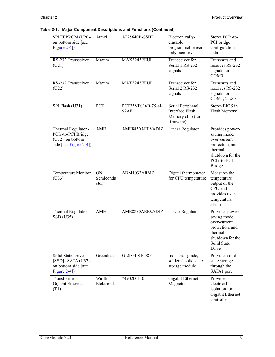 ADLINK CoreModule 720 User Manual | Page 15 / 62