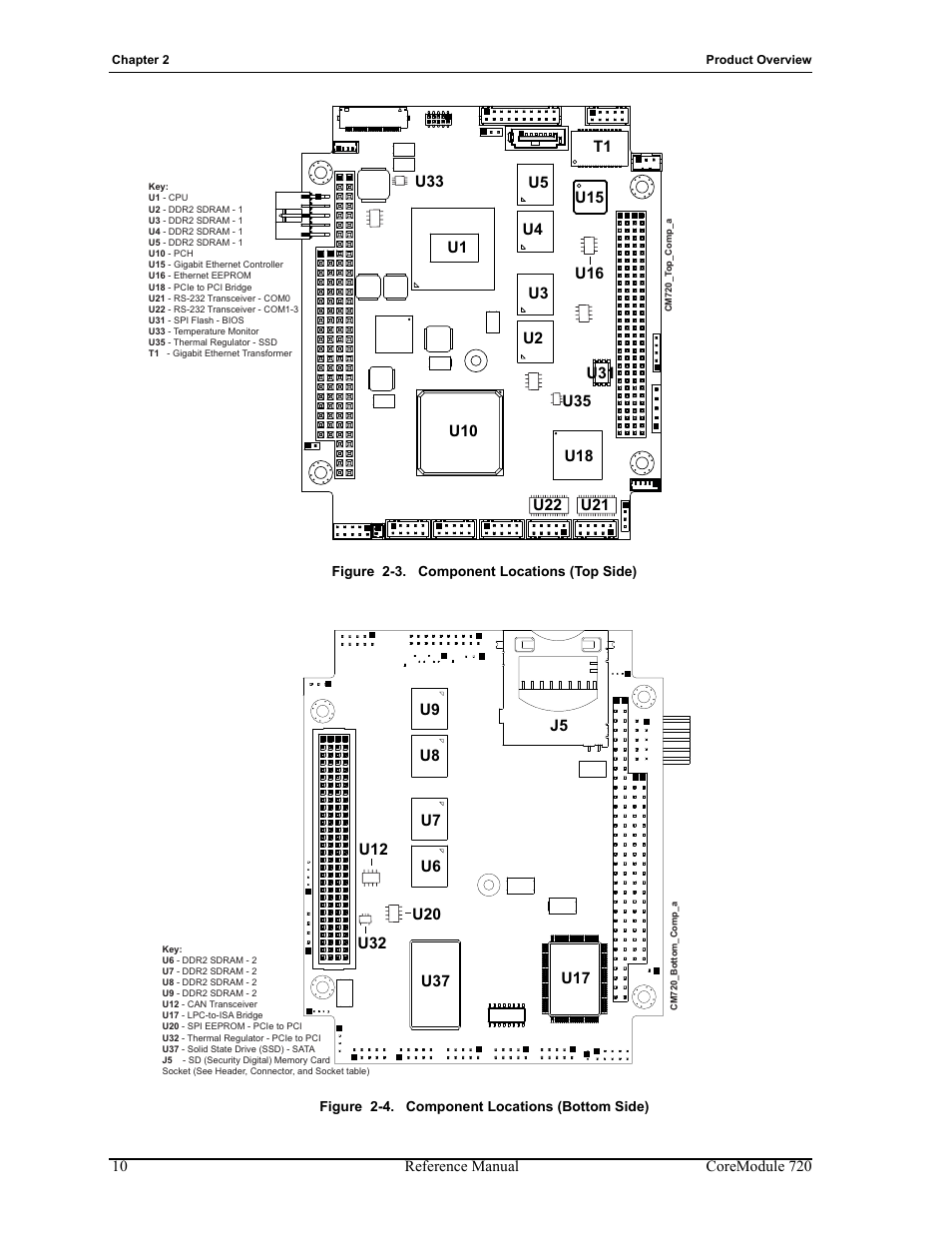 Figure 2-3, Component locations (top side), Figure 2-4 | Component locations (bottom side), Figures 2-3, Side [see | ADLINK CoreModule 720 User Manual | Page 16 / 62