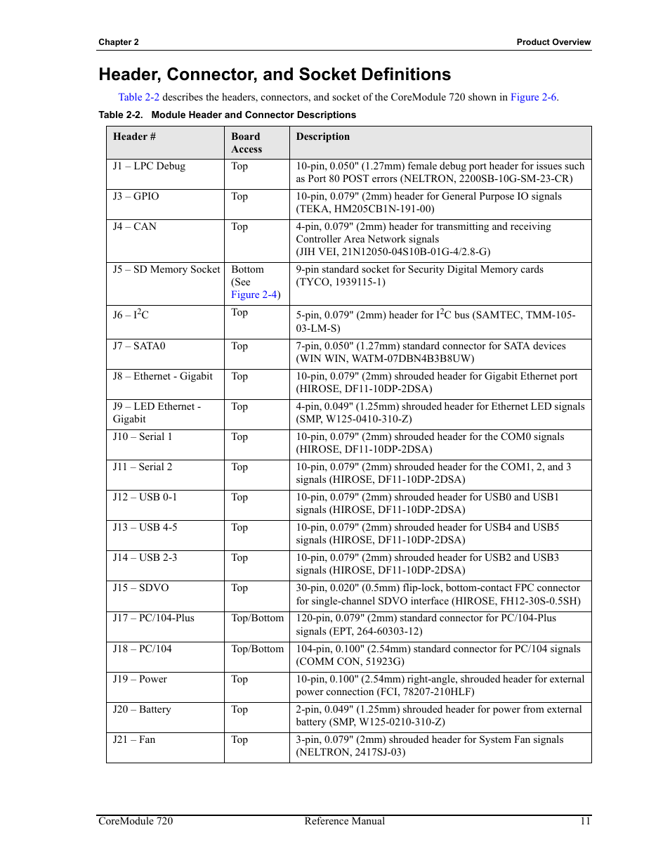 Table 2-2, Header, connector, and socket definitions, Module header and connector descriptions | ADLINK CoreModule 720 User Manual | Page 17 / 62