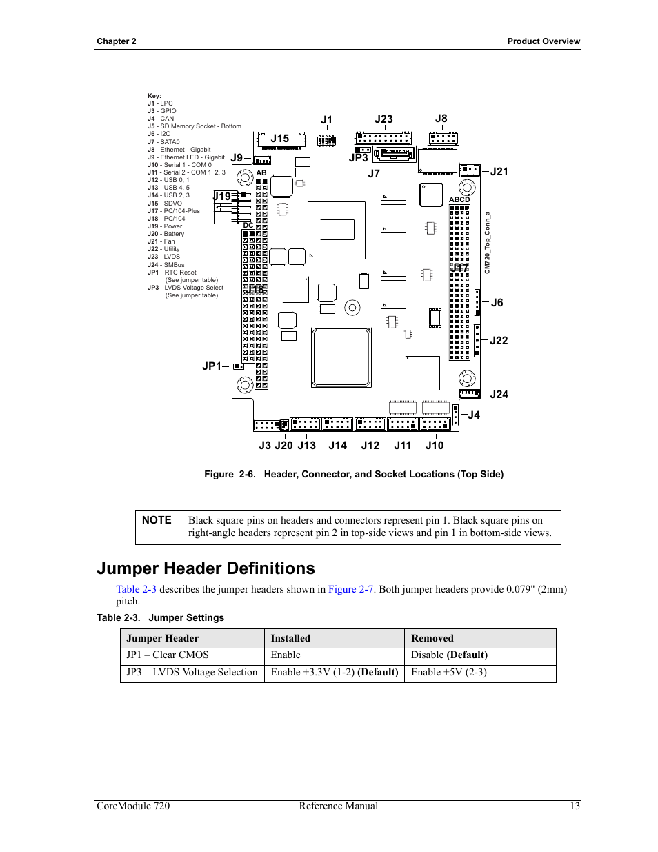 Jumper header definitions, Table 2-3, Jumper settings | Figure 2-6 | ADLINK CoreModule 720 User Manual | Page 19 / 62