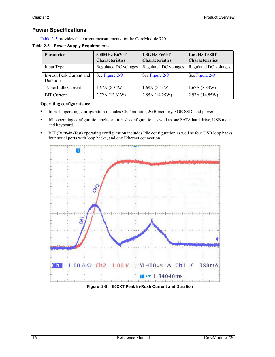 Power specifications, Figure 2-9, E6xxt peak in-rush current and duration | Table 2-5, Power supply requirements | ADLINK CoreModule 720 User Manual | Page 22 / 62