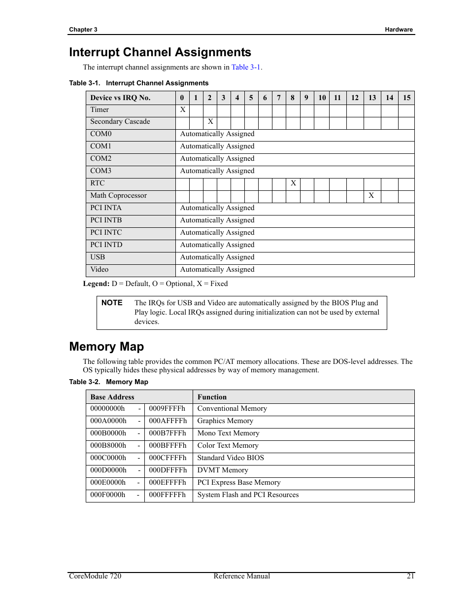 Table 3-1, Interrupt channel assignments memory map, Interrupt channel assignments | Table 3-2, Memory map | ADLINK CoreModule 720 User Manual | Page 27 / 62