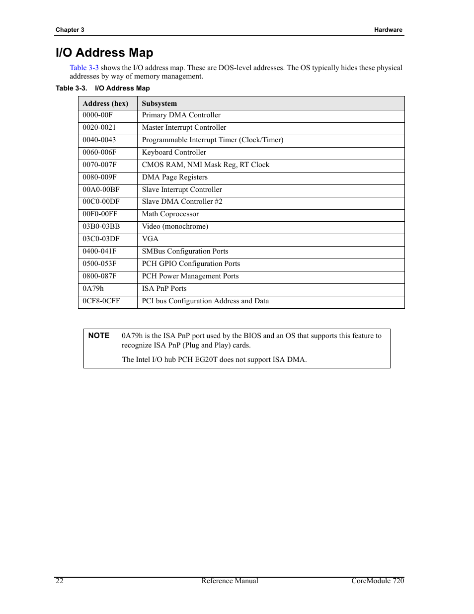 Table 3-3, I/o address map | ADLINK CoreModule 720 User Manual | Page 28 / 62