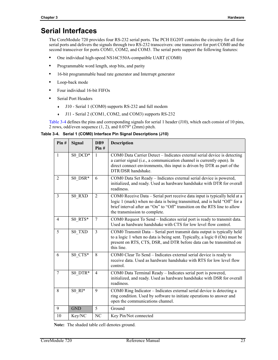 Serial interfaces, Table 3-4 | ADLINK CoreModule 720 User Manual | Page 29 / 62