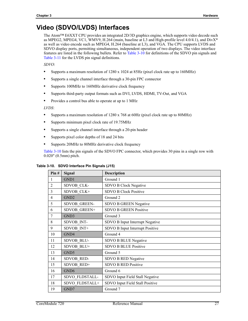 Video (sdvo/lvds) interfaces, Table 3-10, Sdvo interface pin signals (j15) | ADLINK CoreModule 720 User Manual | Page 33 / 62