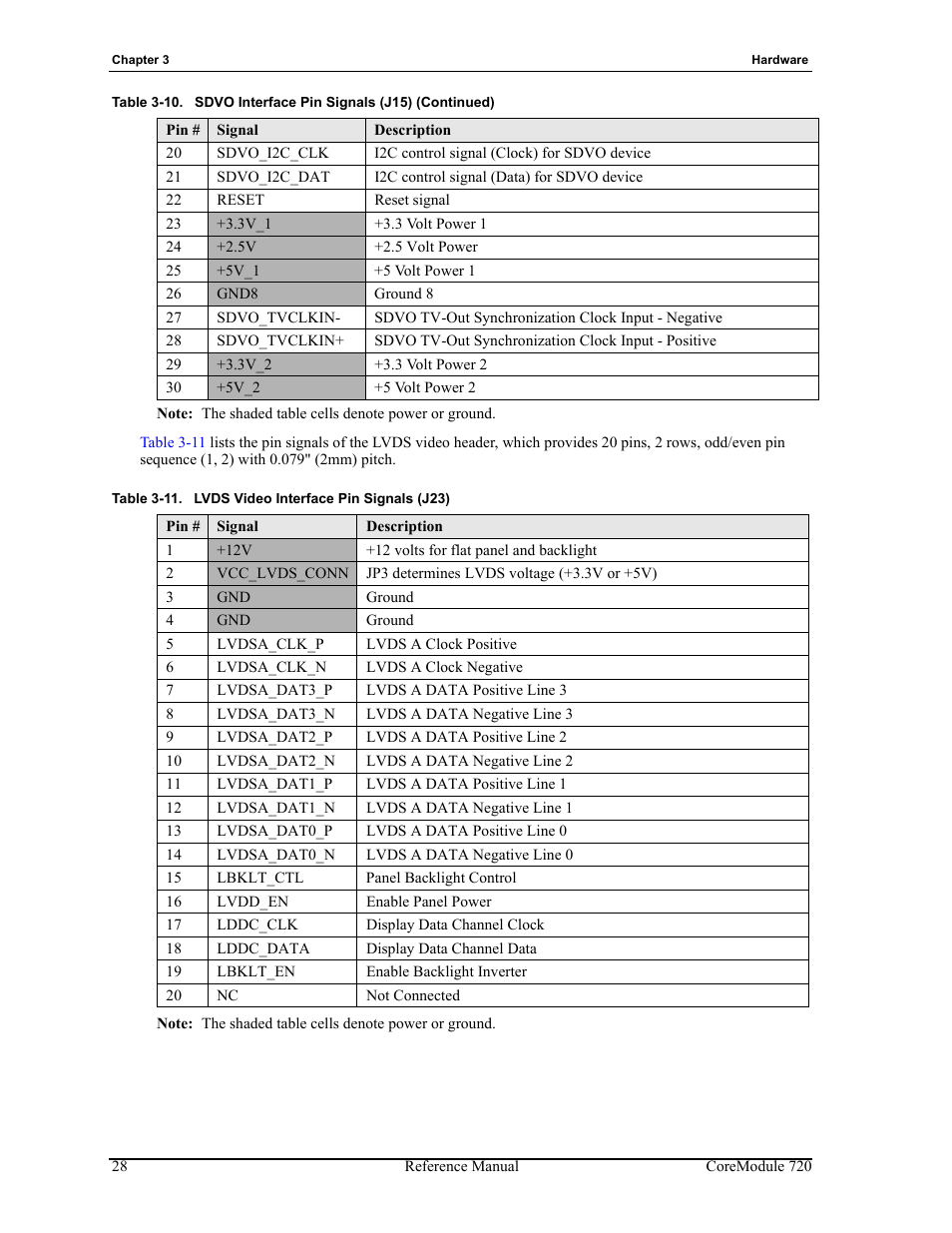 Table 3-11, Lvds video interface pin signals (j23) | ADLINK CoreModule 720 User Manual | Page 34 / 62