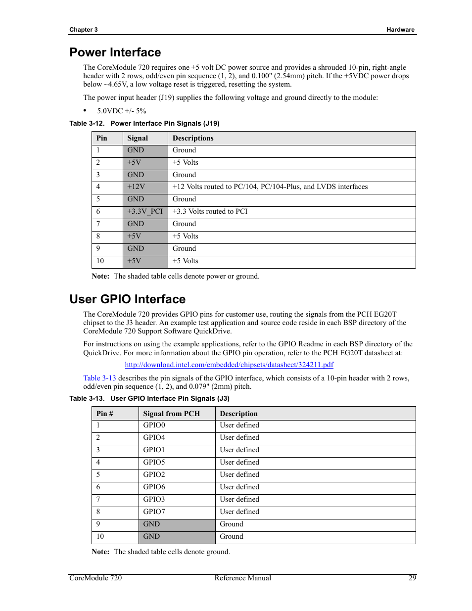 Power interface user gpio interface, Table 3-12, Power interface pin signals (j19) | Table 3-13, User gpio interface pin signals (j3), Power interface, User gpio interface | ADLINK CoreModule 720 User Manual | Page 35 / 62