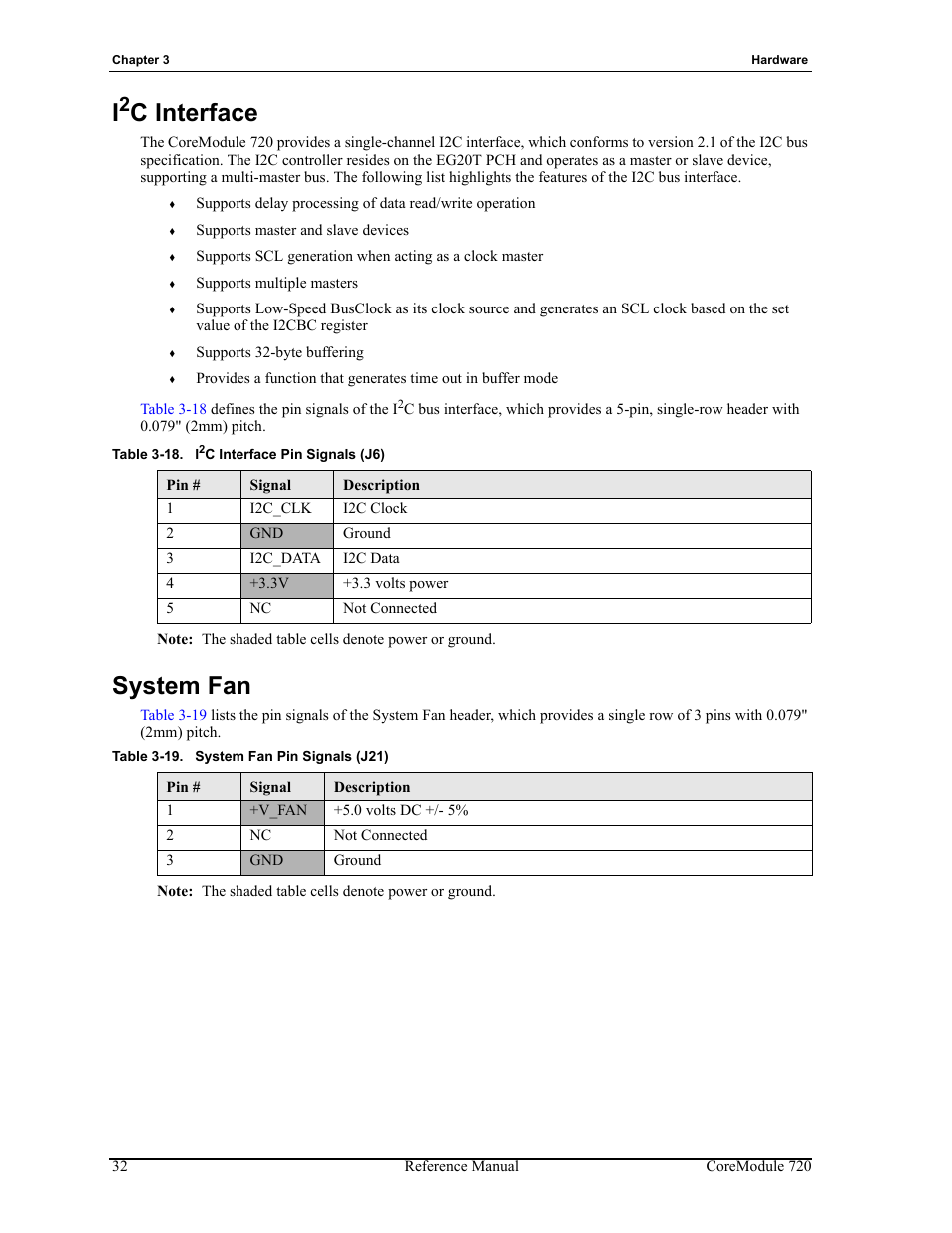 I2c interface system fan, Table 3-18, I2c interface pin signals (j6) | Table 3-19, System fan pin signals (j21), C interface, System fan | ADLINK CoreModule 720 User Manual | Page 38 / 62
