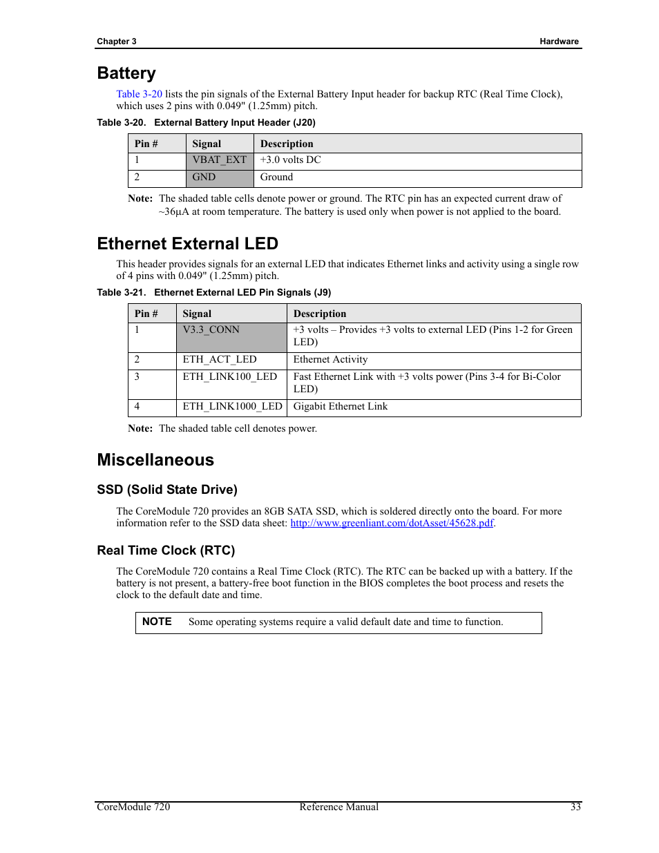 Battery ethernet external led miscellaneous, Ssd (solid state drive) real time clock (rtc), Table 3-20 | External battery input header (j20), Table 3-21, Ethernet external led pin signals (j9), Battery, Ethernet external led, Miscellaneous | ADLINK CoreModule 720 User Manual | Page 39 / 62