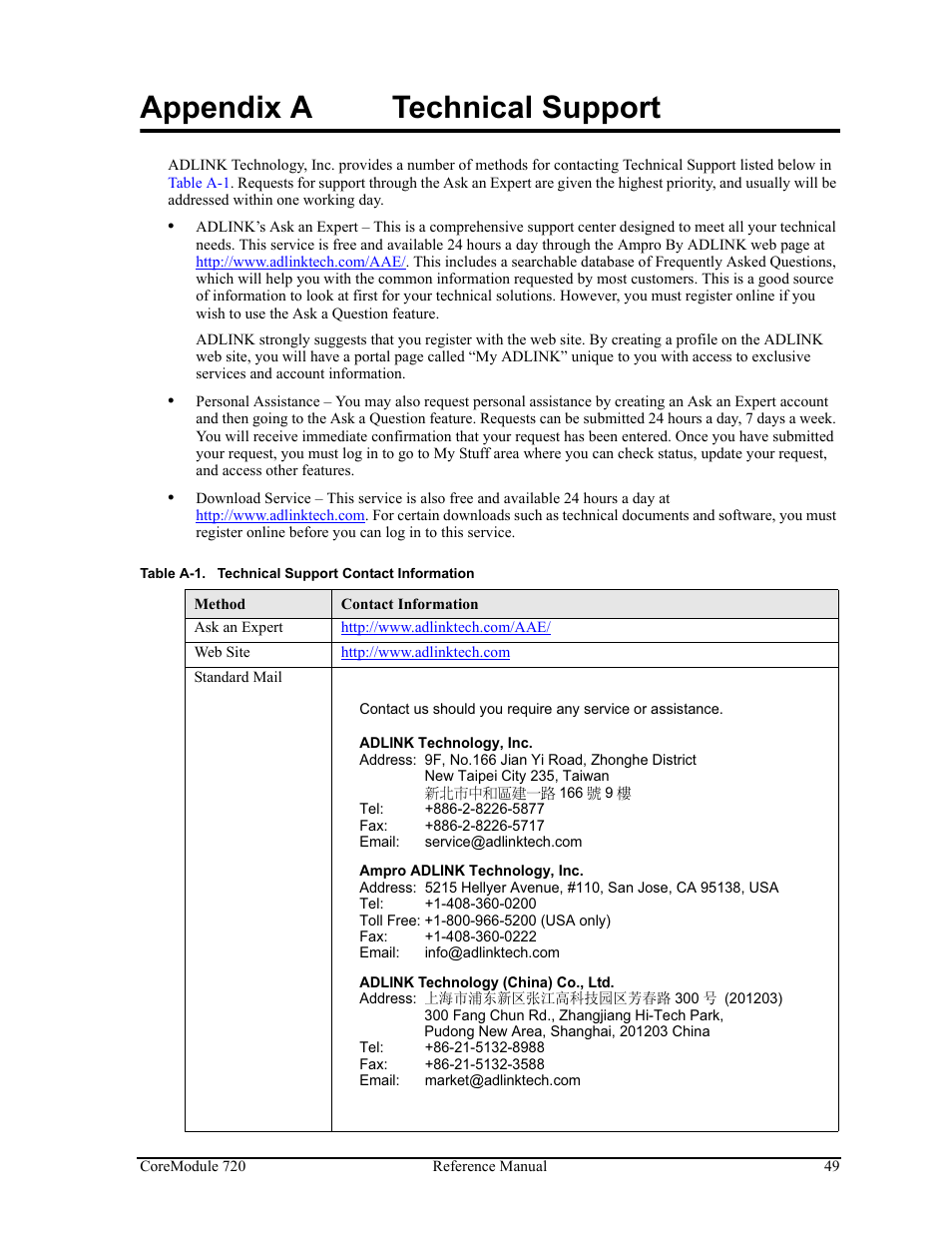 Appendix a, Technical support, Table a-1 | Technical support contact information, Appendix a technical support | ADLINK CoreModule 720 User Manual | Page 55 / 62