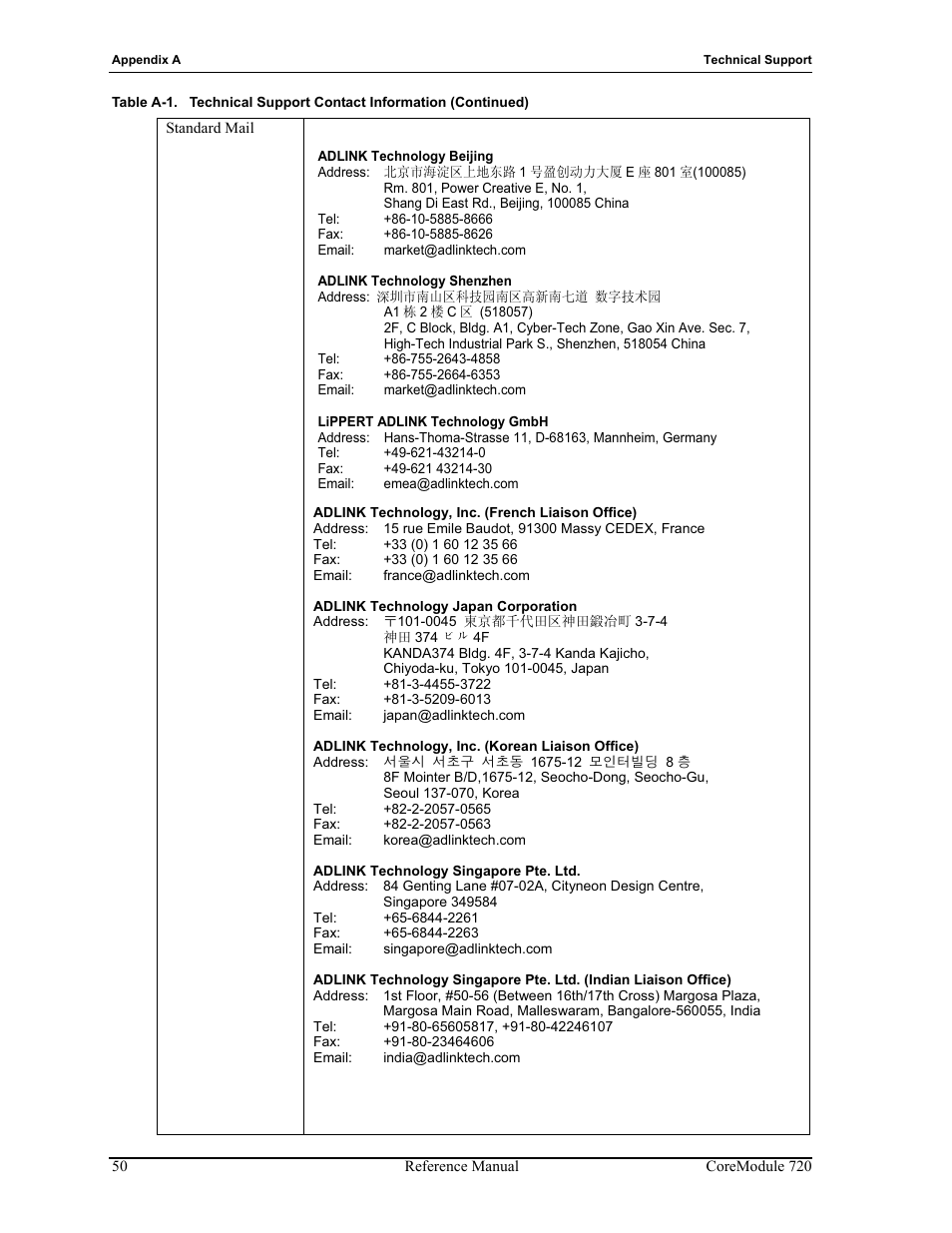 ADLINK CoreModule 720 User Manual | Page 56 / 62
