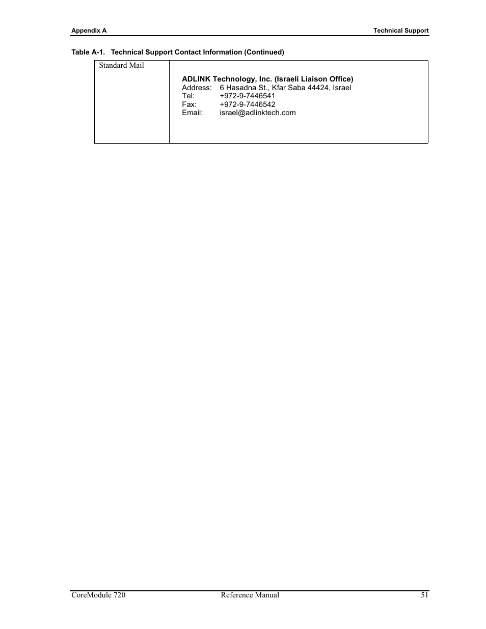 ADLINK CoreModule 720 User Manual | Page 57 / 62