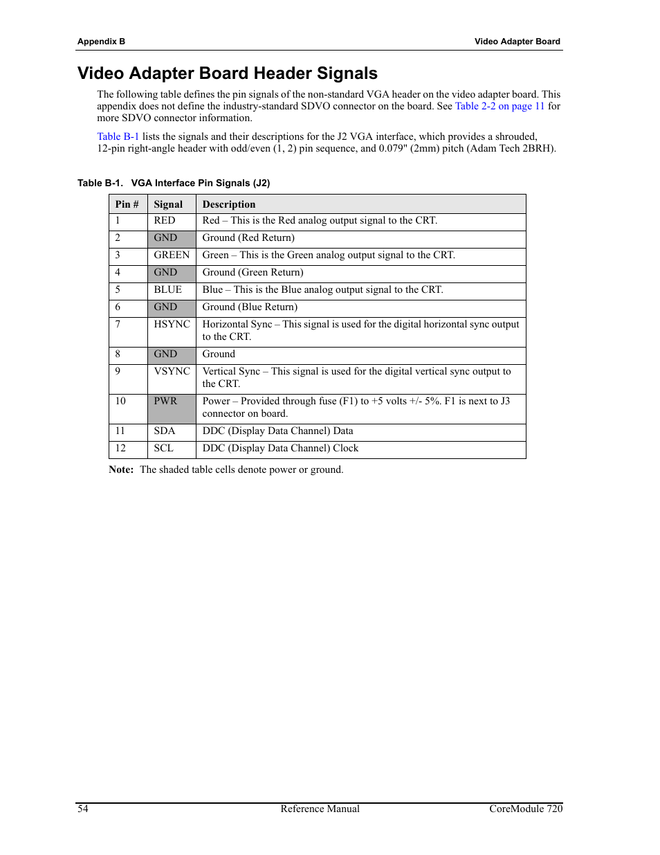 Video adapter board header signals, Table b-1, Vga interface pin signals (j2) | ADLINK CoreModule 720 User Manual | Page 60 / 62