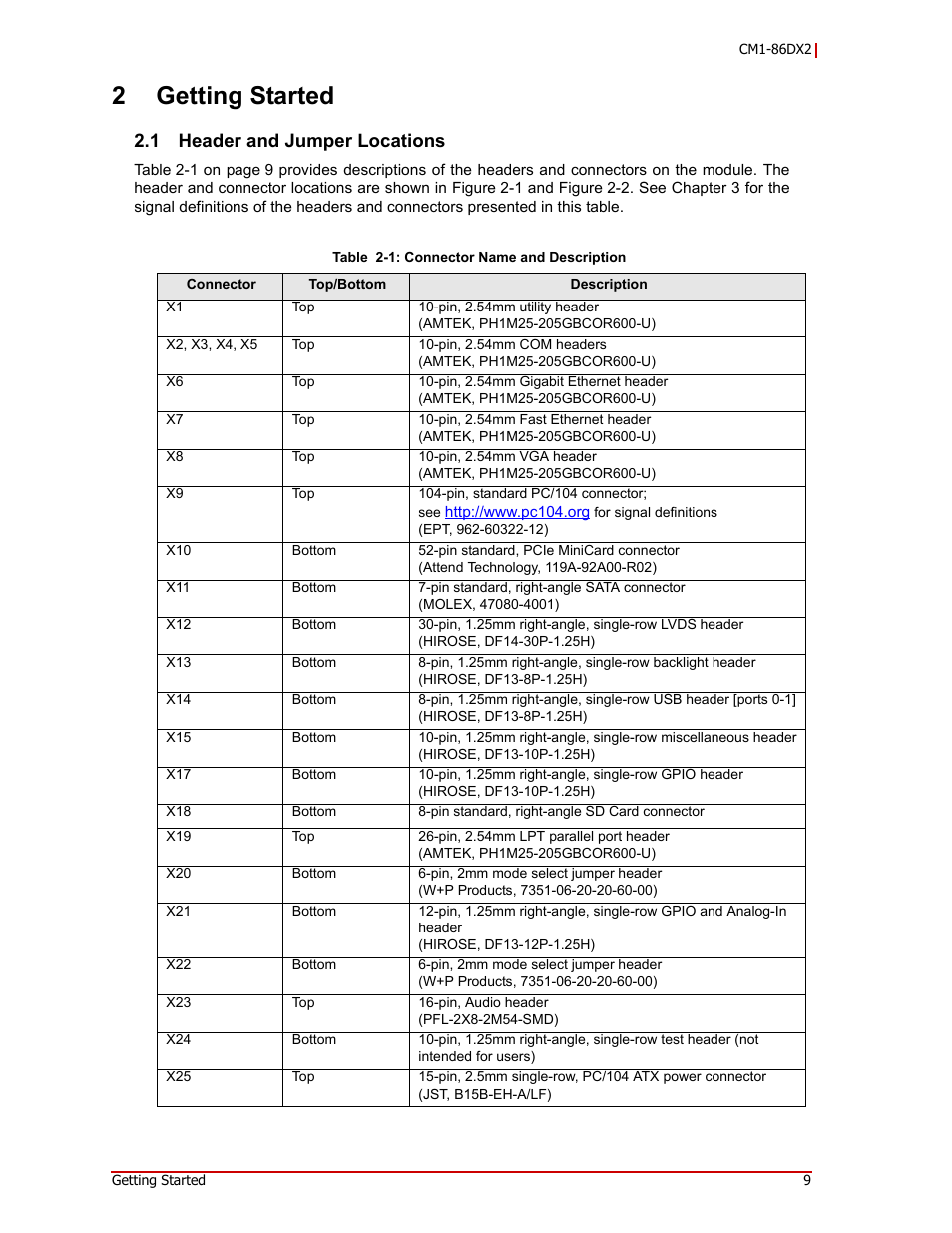 2 getting started, Header and jumper locations, 2getting started | 1 header and jumper locations | ADLINK CM1-86DX2 User Manual | Page 15 / 78
