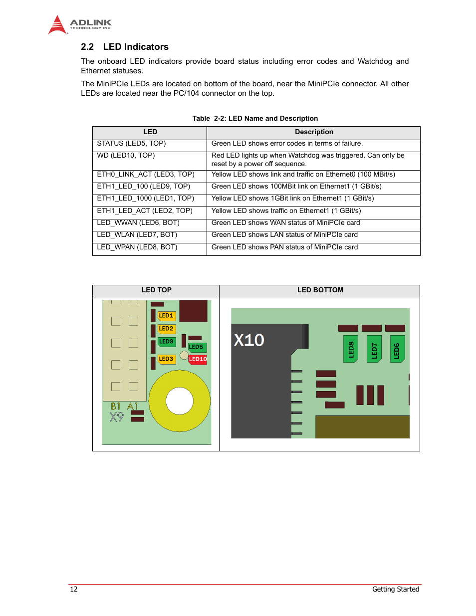 Led indicators, 2 led indicators | ADLINK CM1-86DX2 User Manual | Page 18 / 78