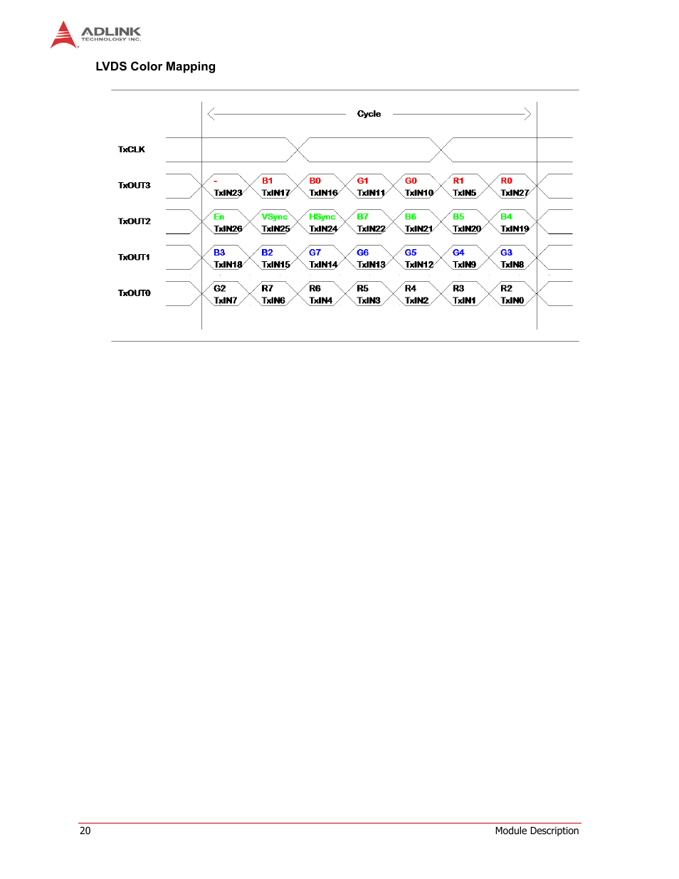 Lvds color mapping | ADLINK CM1-86DX2 User Manual | Page 26 / 78