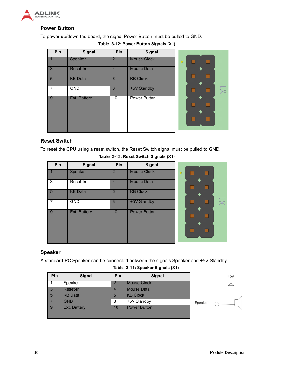 Power button reset switch speaker | ADLINK CM1-86DX2 User Manual | Page 36 / 78