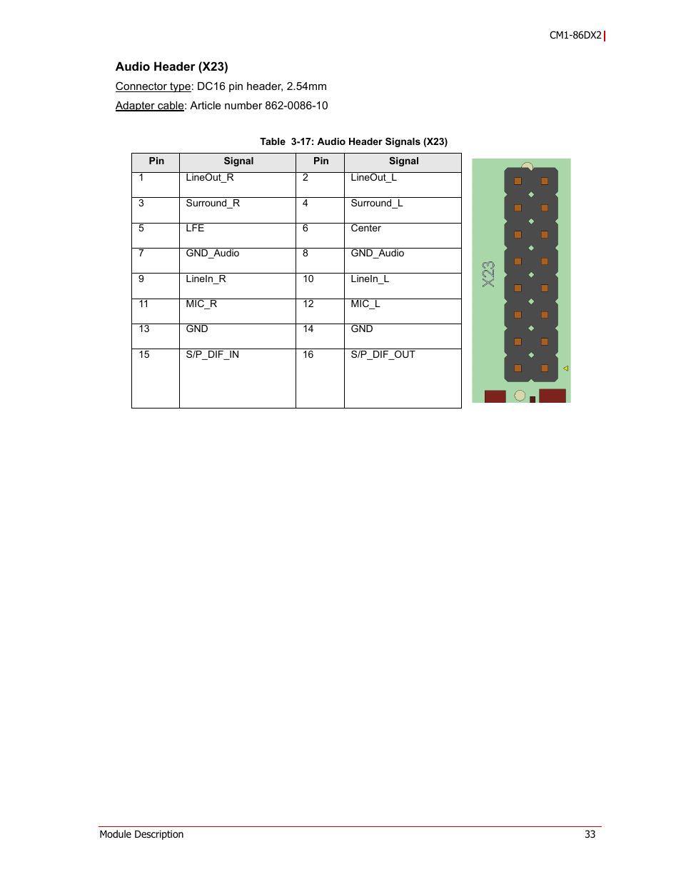 Audio header (x23) | ADLINK CM1-86DX2 User Manual | Page 39 / 78