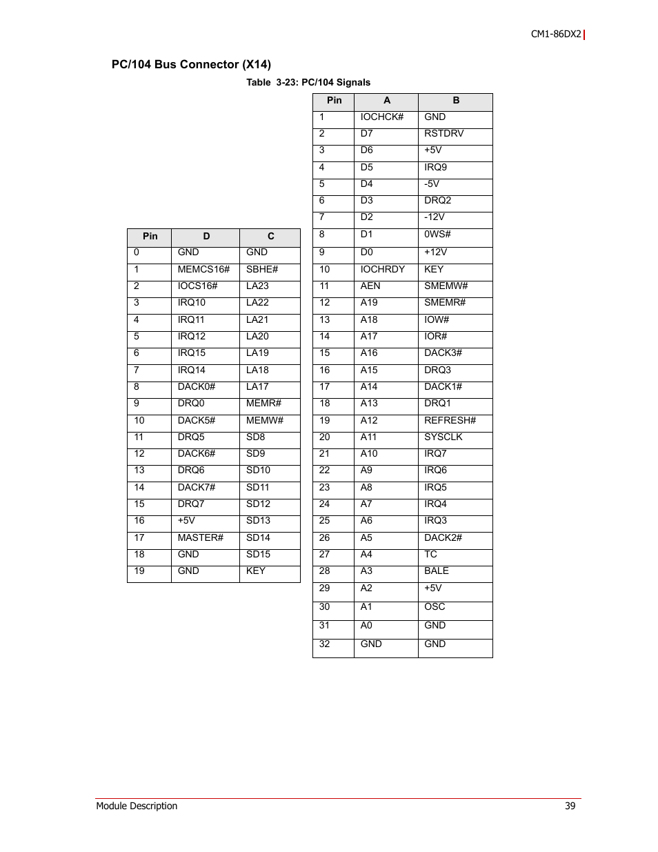Pc/104 bus connector (x14) | ADLINK CM1-86DX2 User Manual | Page 45 / 78