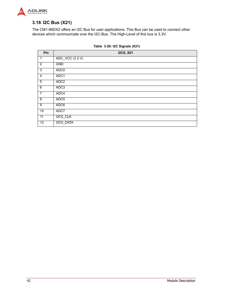 16 i2c bus (x21) | ADLINK CM1-86DX2 User Manual | Page 48 / 78