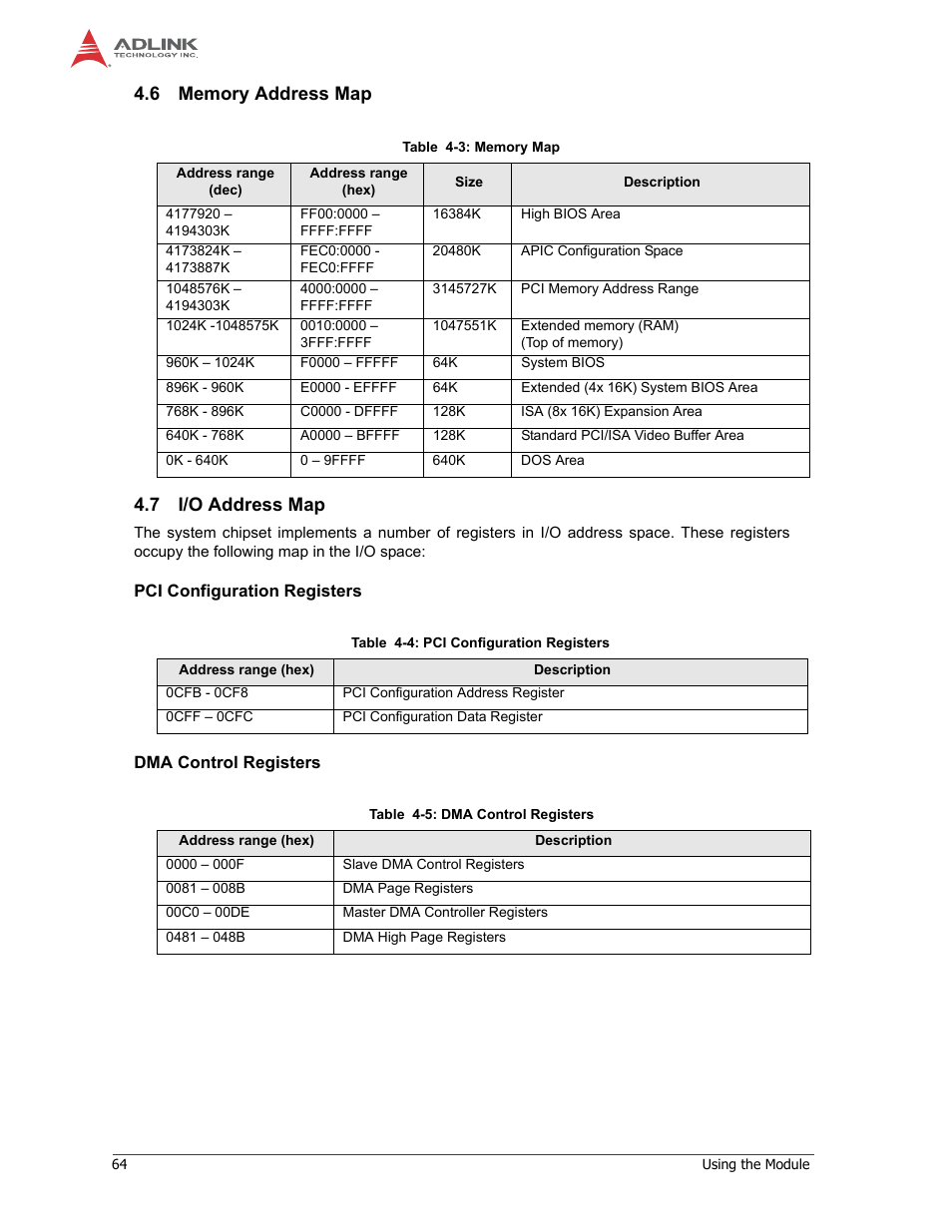 Memory address map, I/o address map, Pci configuration registers dma control registers | ADLINK CM1-86DX2 User Manual | Page 70 / 78