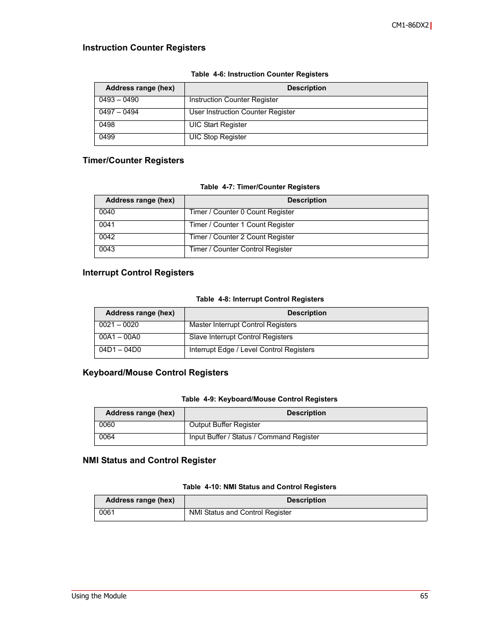 ADLINK CM1-86DX2 User Manual | Page 71 / 78