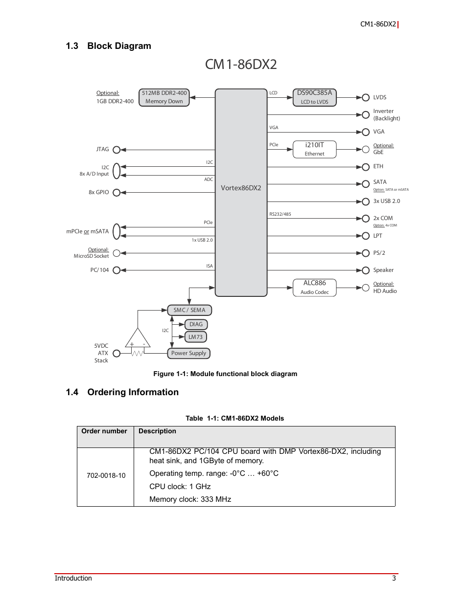 Block diagram, Ordering information, Cm1-86dx2 | 3 block diagram, 4 ordering information | ADLINK CM1-86DX2 User Manual | Page 9 / 78