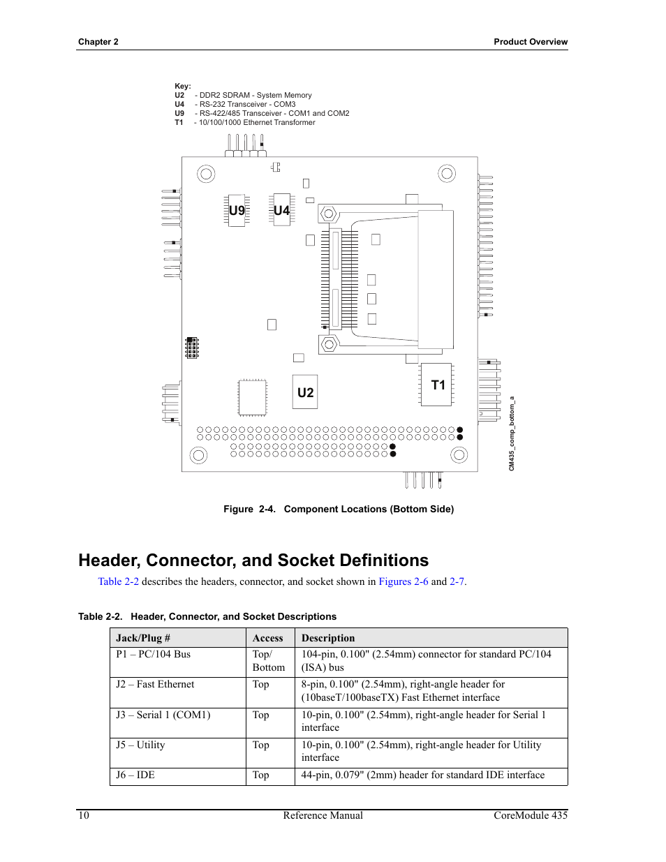 Header, connector, and socket definitions, Figure 2-4, Component locations (bottom side) | Table 2-2, Header, connector, and socket descriptions, T1 u2, U4 u9 | ADLINK CoreModule 435 User Manual | Page 16 / 58