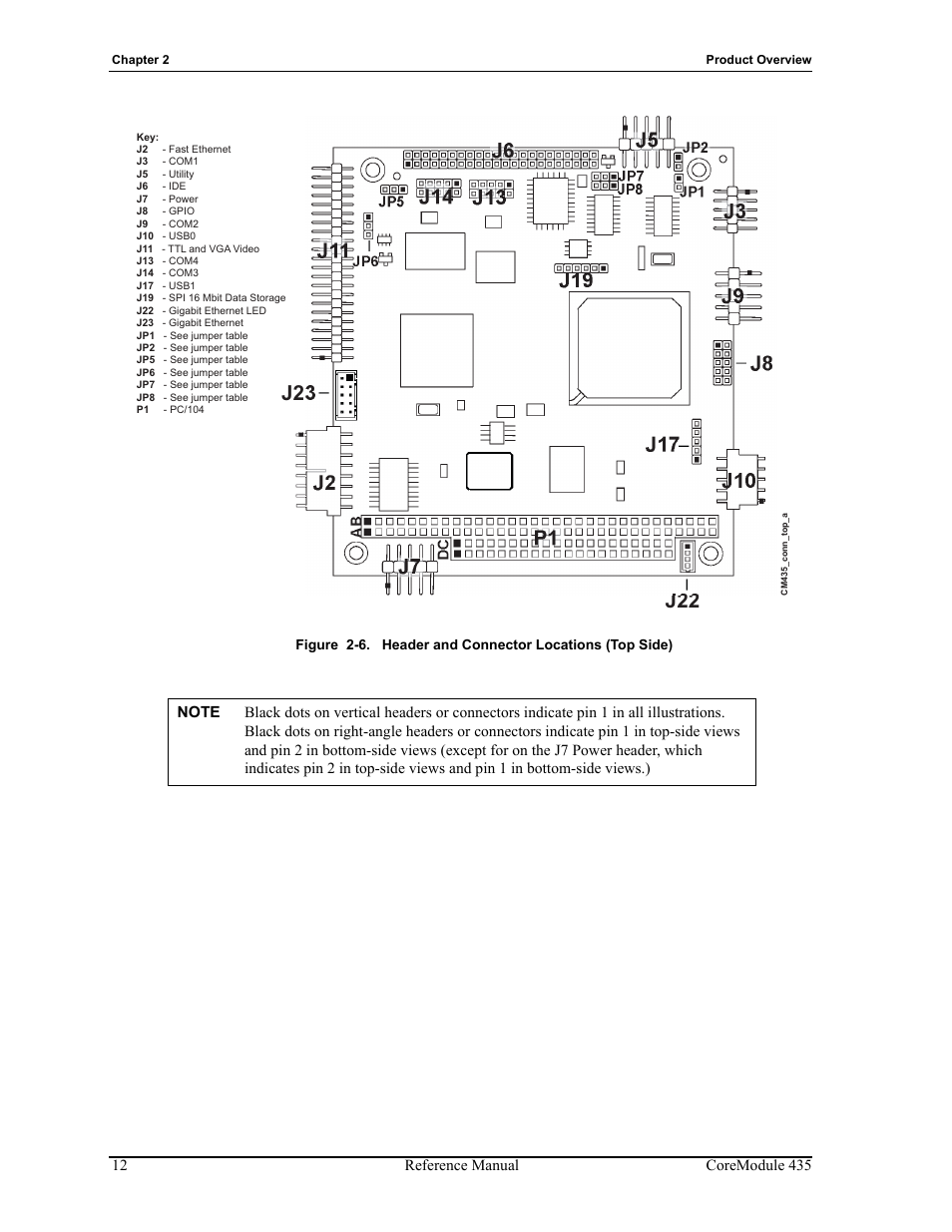 Figure 2-6, Header and connector locations (top side), Figures 2-6 | ADLINK CoreModule 435 User Manual | Page 18 / 58