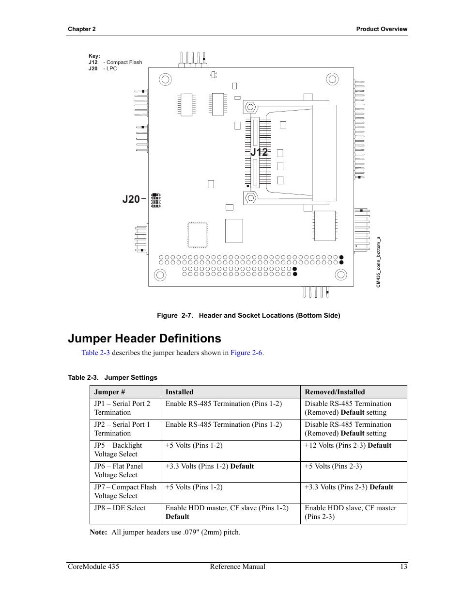 Jumper header definitions, Figure 2-7, Header and socket locations (bottom side) | Table 2-3, Jumper settings | ADLINK CoreModule 435 User Manual | Page 19 / 58