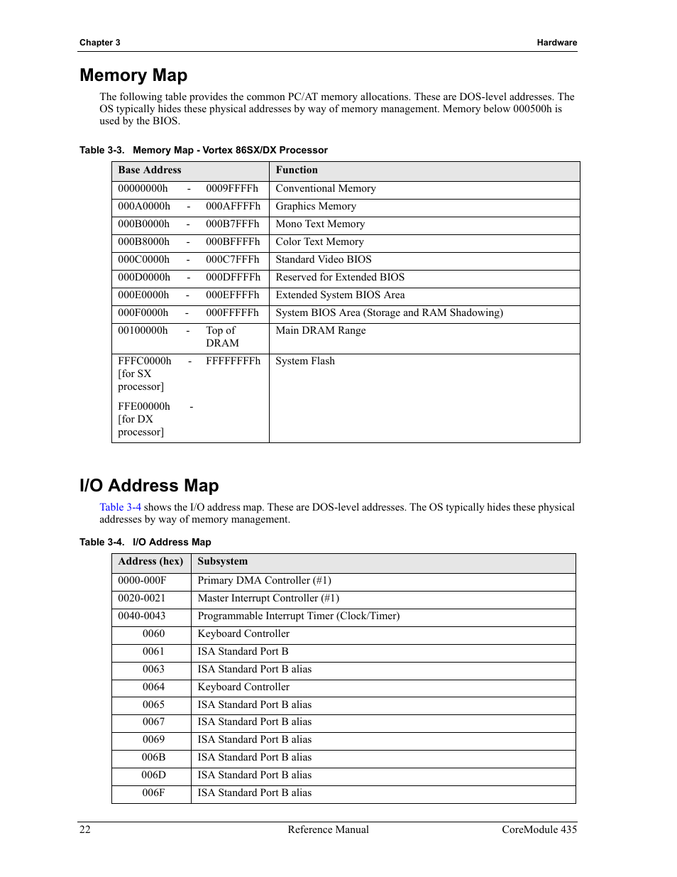 Memory map i/o address map, Table 3-3, Memory map - vortex 86sx/dx processor | Table 3-4, I/o address map | ADLINK CoreModule 435 User Manual | Page 28 / 58