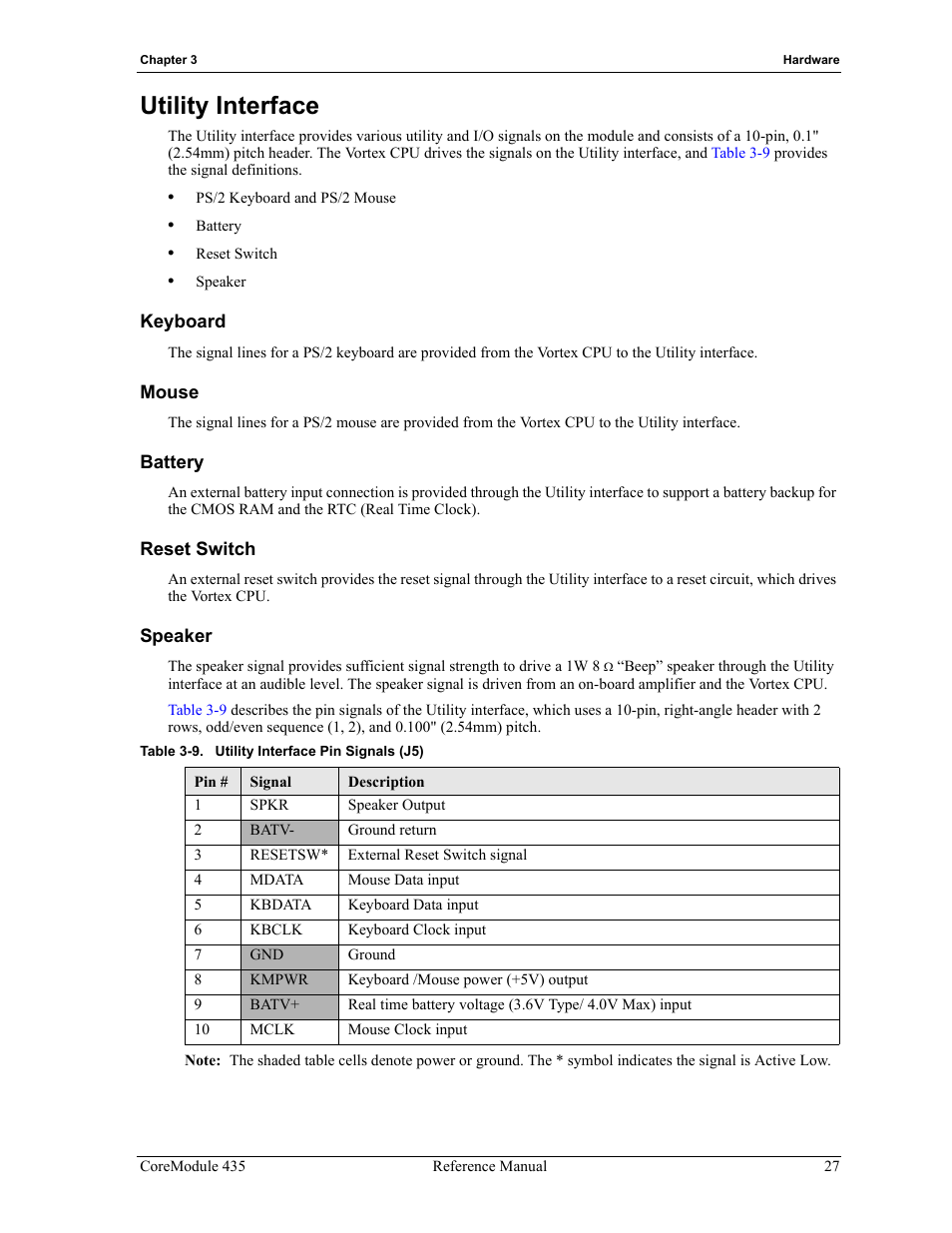 Utility interface, Keyboard mouse battery reset switch speaker, Table 3-9 | Utility interface pin signals (j5) | ADLINK CoreModule 435 User Manual | Page 33 / 58