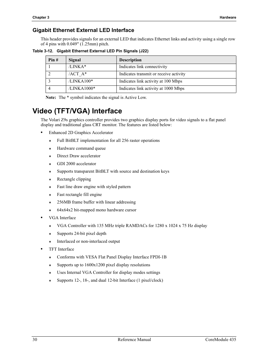 Gigabit ethernet external led interface, Video (tft/vga) interface, Table 3-12 | Gigabit ethernet external led pin signals (j22) | ADLINK CoreModule 435 User Manual | Page 36 / 58