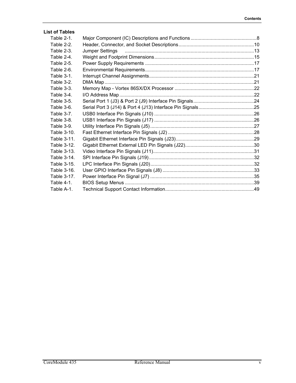 ADLINK CoreModule 435 User Manual | Page 5 / 58