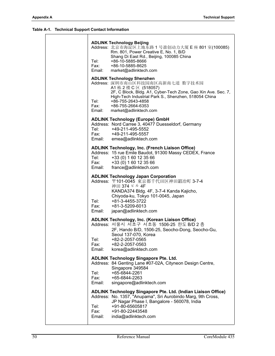 ADLINK CoreModule 435 User Manual | Page 56 / 58