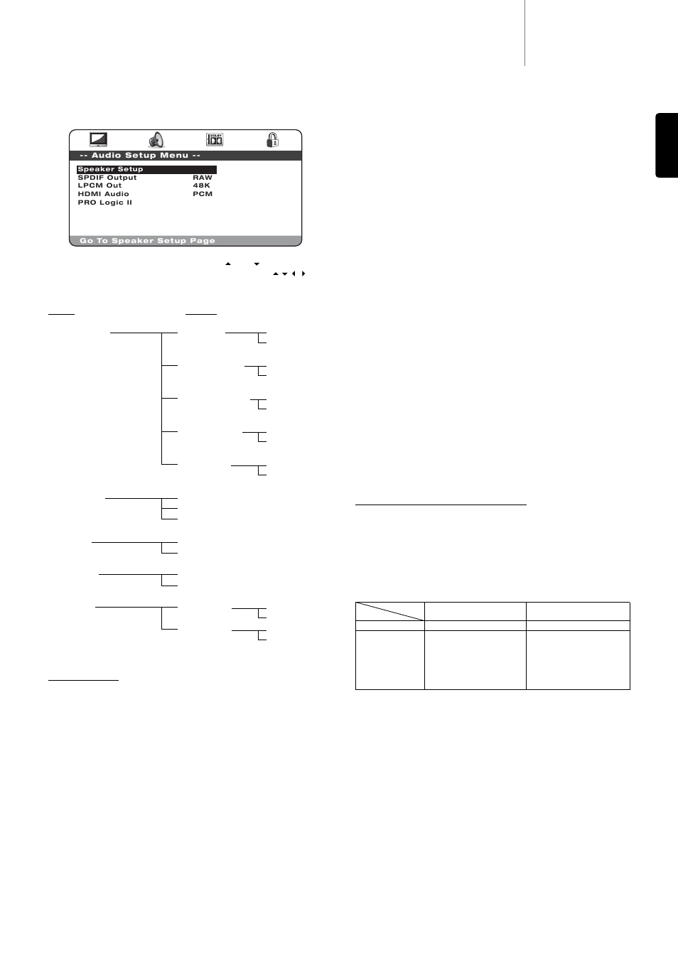 540d v2 azur, Audio setup menus, Speaker setup downmix | Front, centre and rear speakers, Test tone, Spdif (and toslink optical) output, Lpcm out | Cambridge Audio 540D V2 User Manual | Page 13 / 18