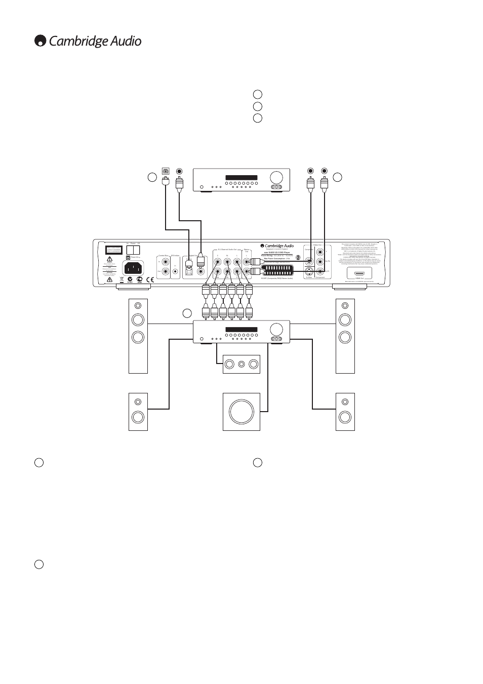Audio connections, Analog stereo, Digital audio | Analog 5.1, Av receiver in or phono cable (2rca-2rca) in | Cambridge Audio 540D V2 User Manual | Page 8 / 18